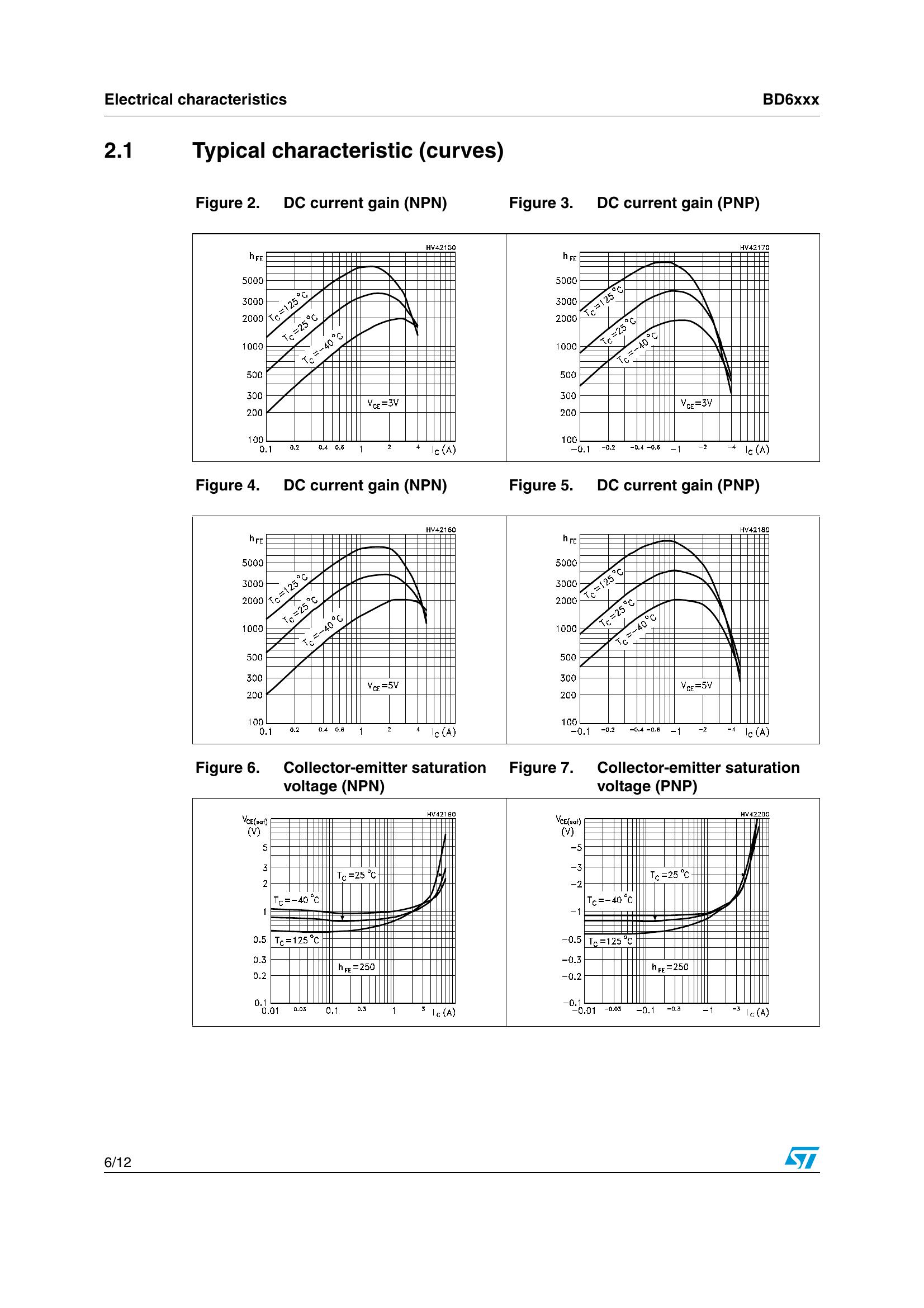 BD682 Datasheet & Pinout & Application Note | ST Microelectronics