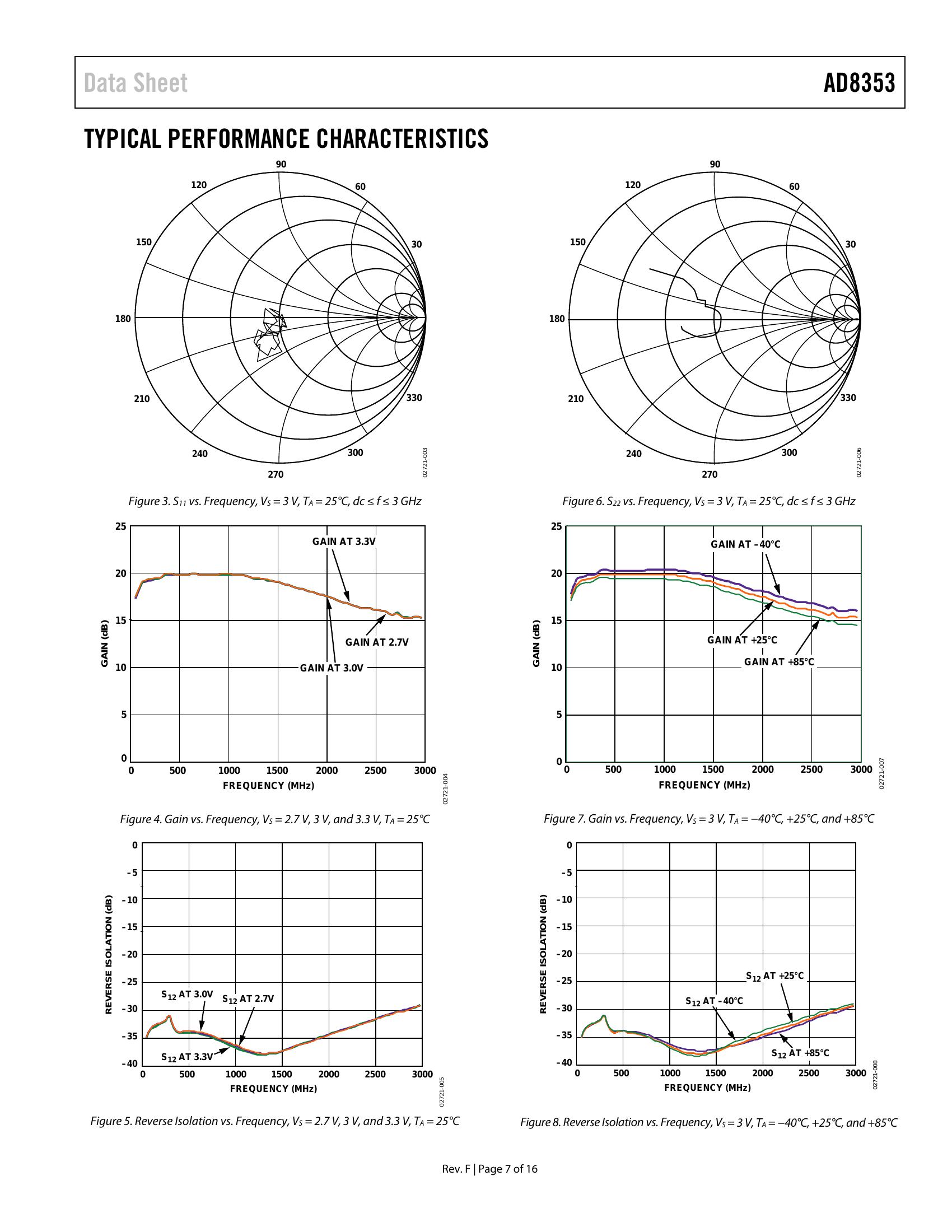 AD8353ACPZ-REEL7 Datasheet & Pinout & User Reference Manual Guide