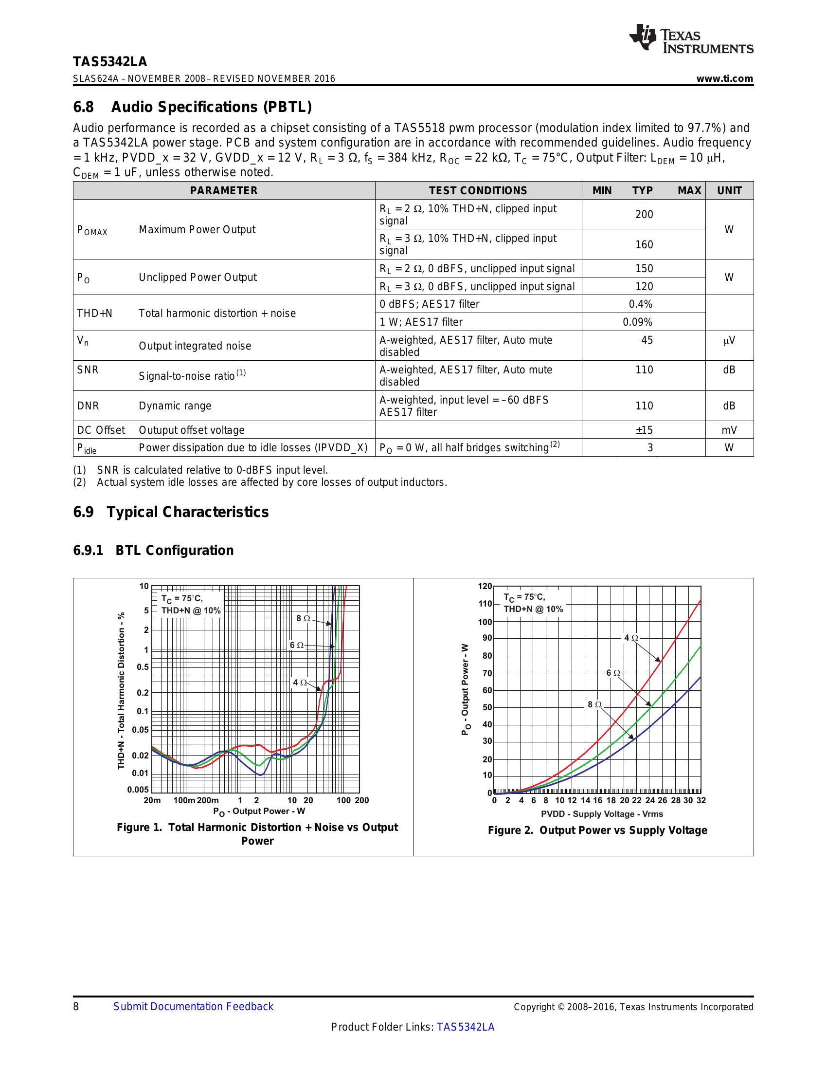 TAS5342LA Datasheet TI AiEMA, 50% OFF