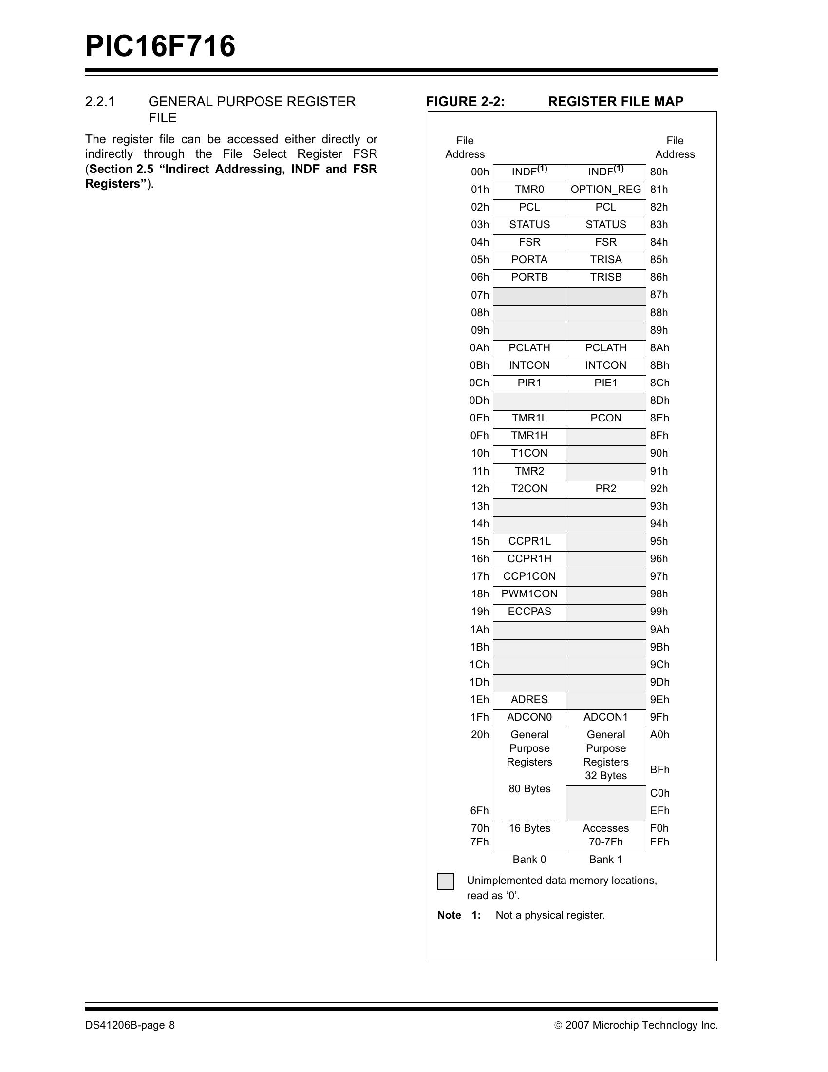 24LC256-E/SN Datasheet Pinout User Reference Manual Guide, 55% OFF
