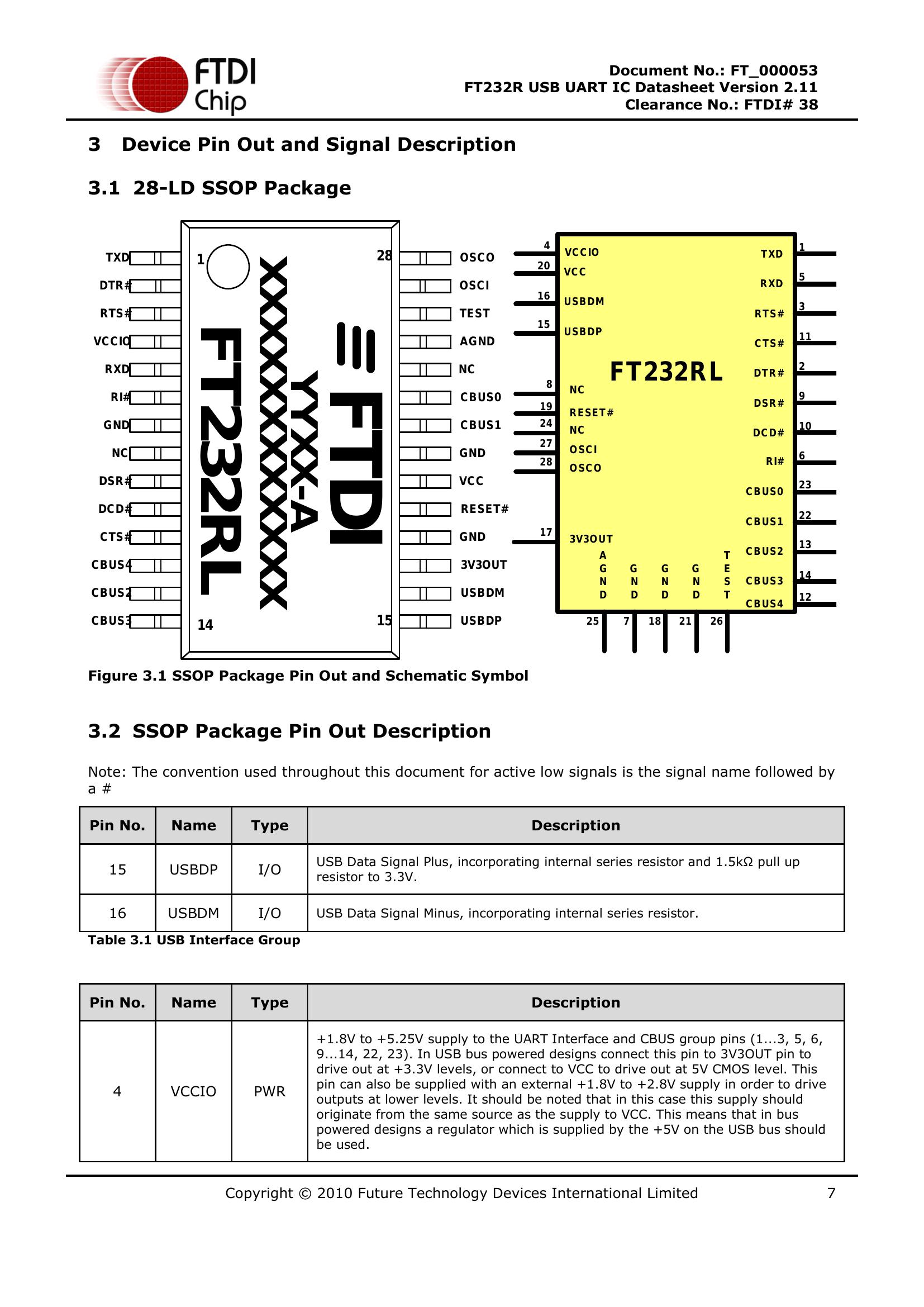 Modulo Adattatore USB-C A TTL FTDI FT-232RL – 5 Pezzi, Supporto 3,3V/5V, Protezione Sovracorrente, Per Arduino E Debug