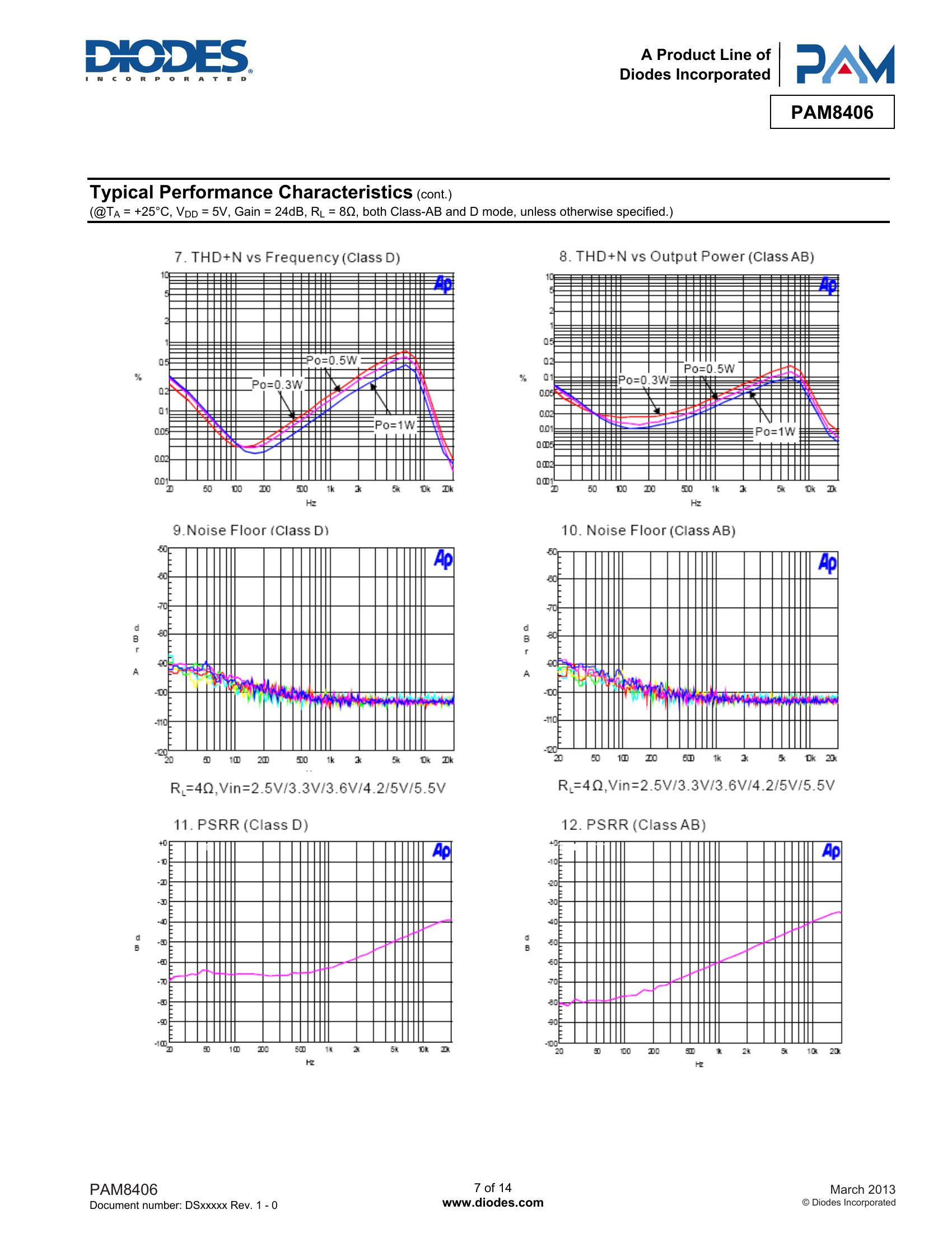 PAM8406 Series by Diodes Incorporated Datasheet