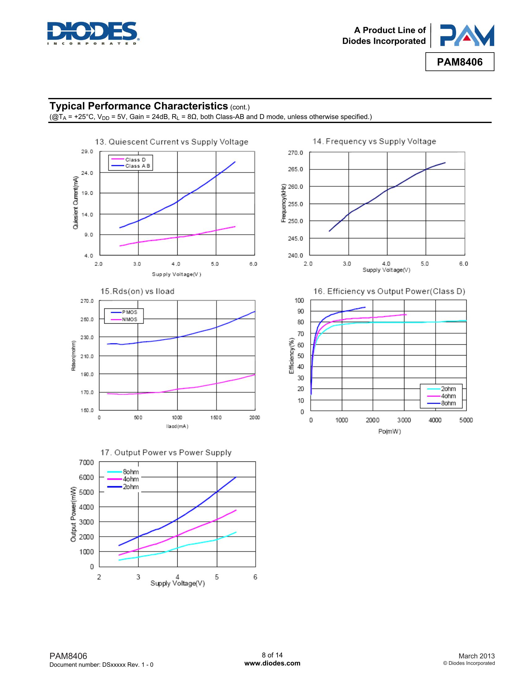 PAM8406 Series by Diodes Incorporated Datasheet