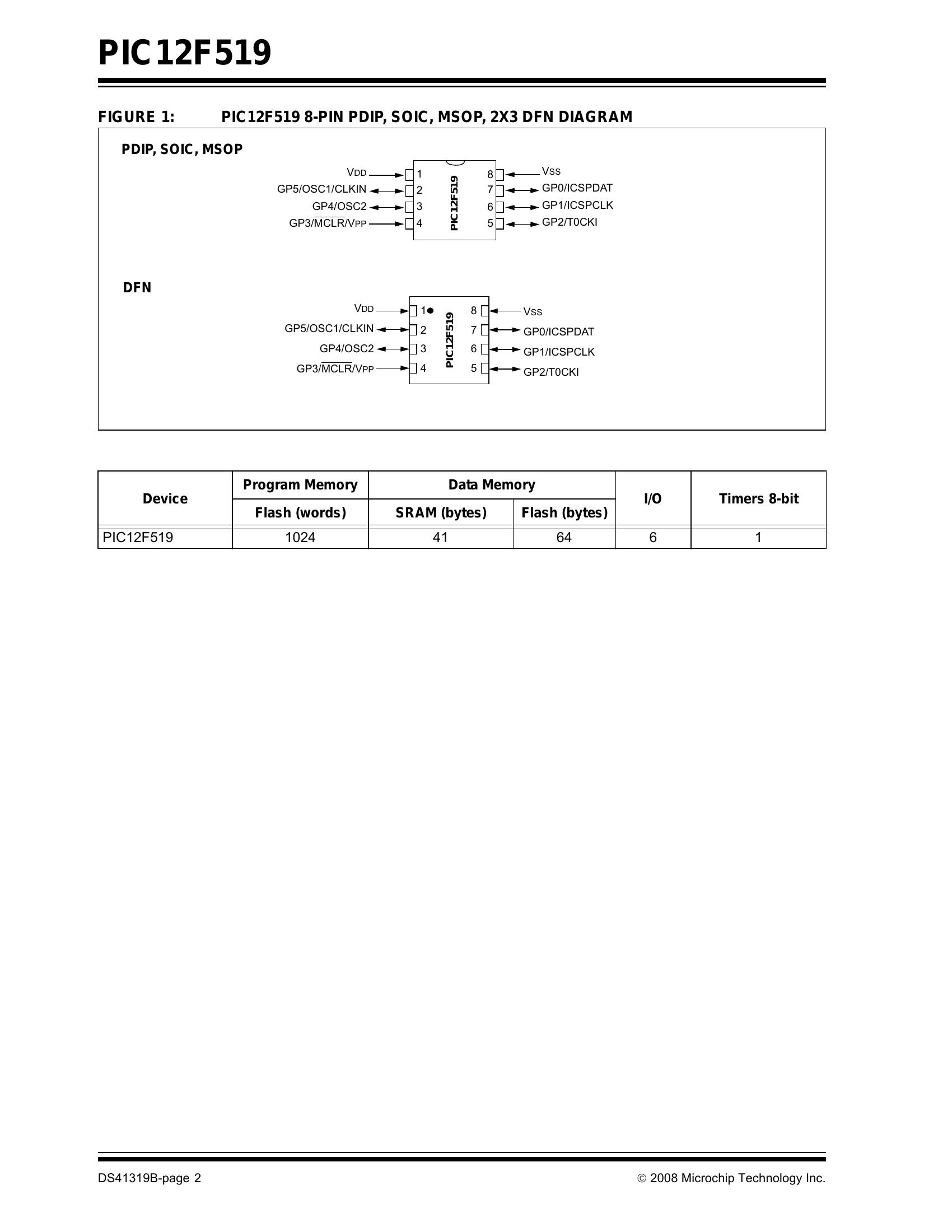 24LC256-E/SN Datasheet Pinout User Reference Manual Guide, 55% OFF