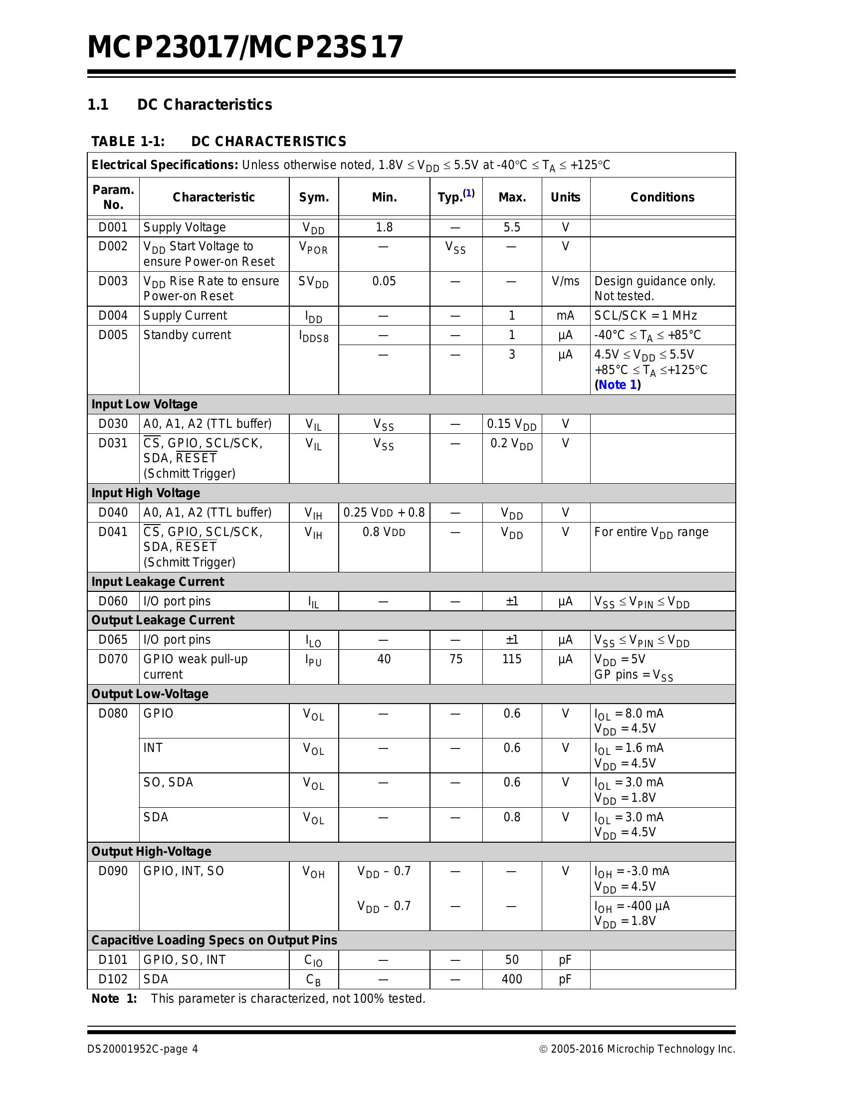 M39029/63-368 - AI Datasheet.Directory - Datasheet & Application Note