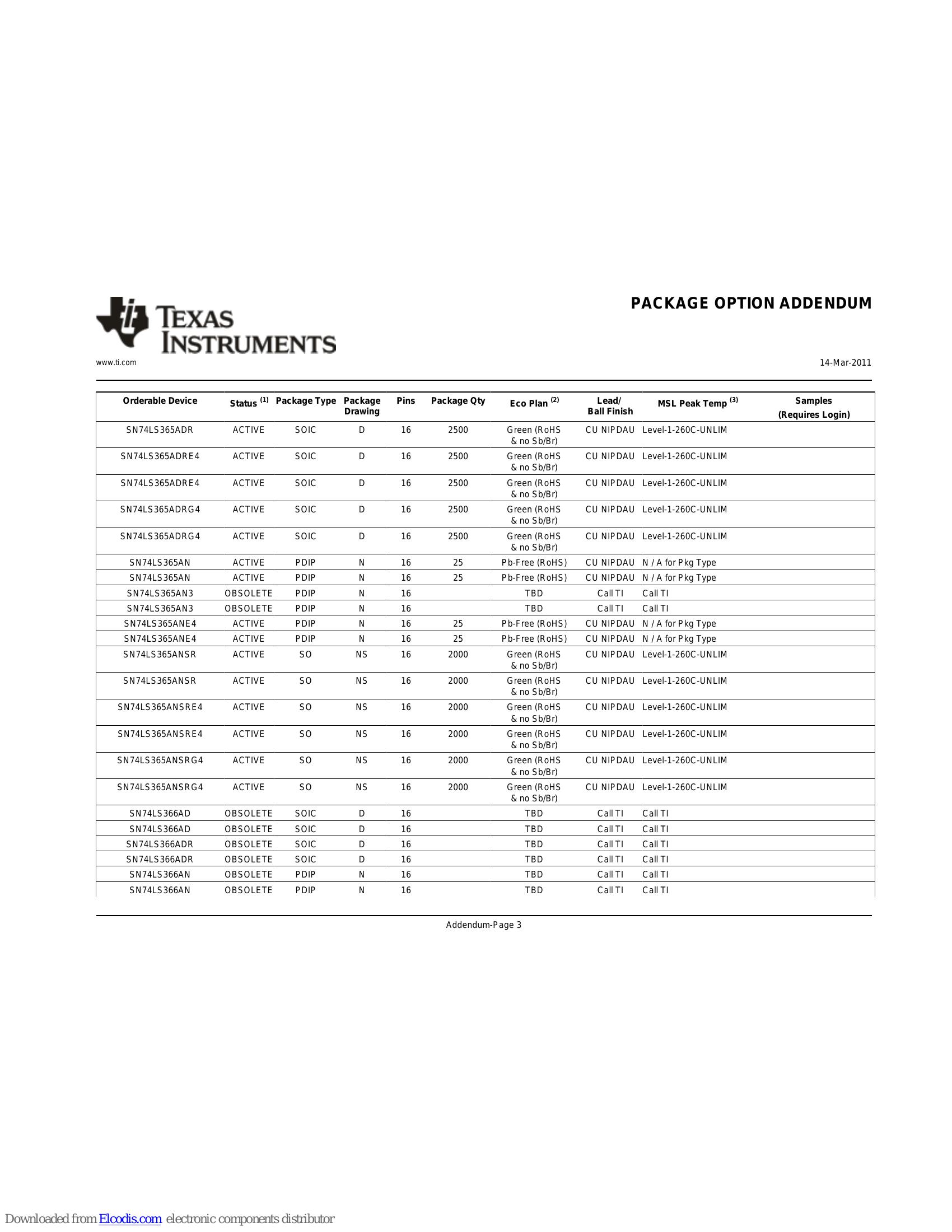 SN74LS368AN Datasheet & Pinout | TI - AiEMA