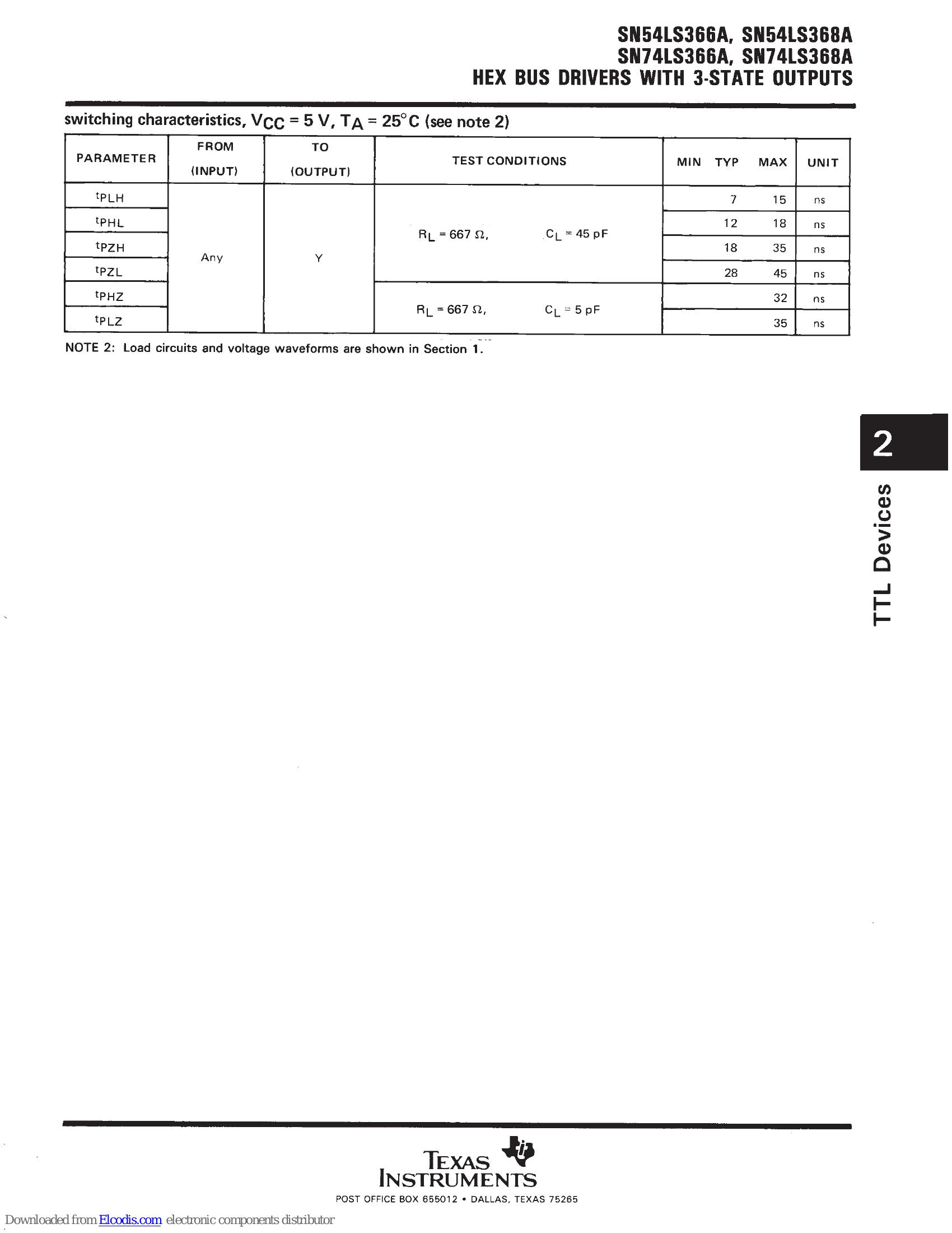 SN74LS368AN Datasheet & Pinout | TI - AiEMA