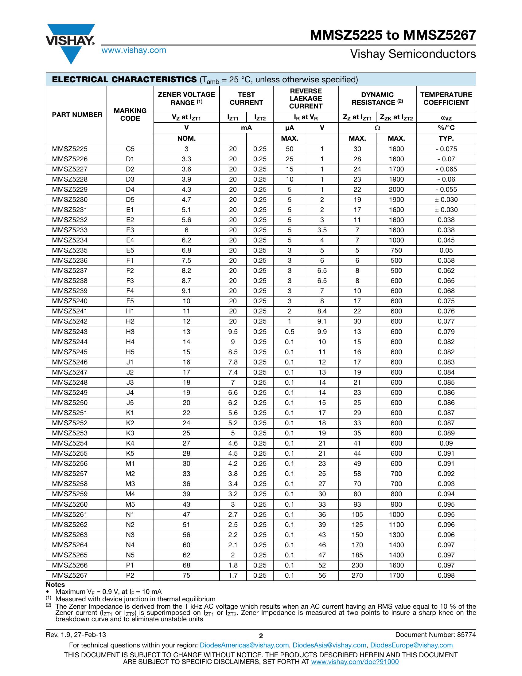 Transistor Explained- How Transistors Work The Engineering, 43% OFF