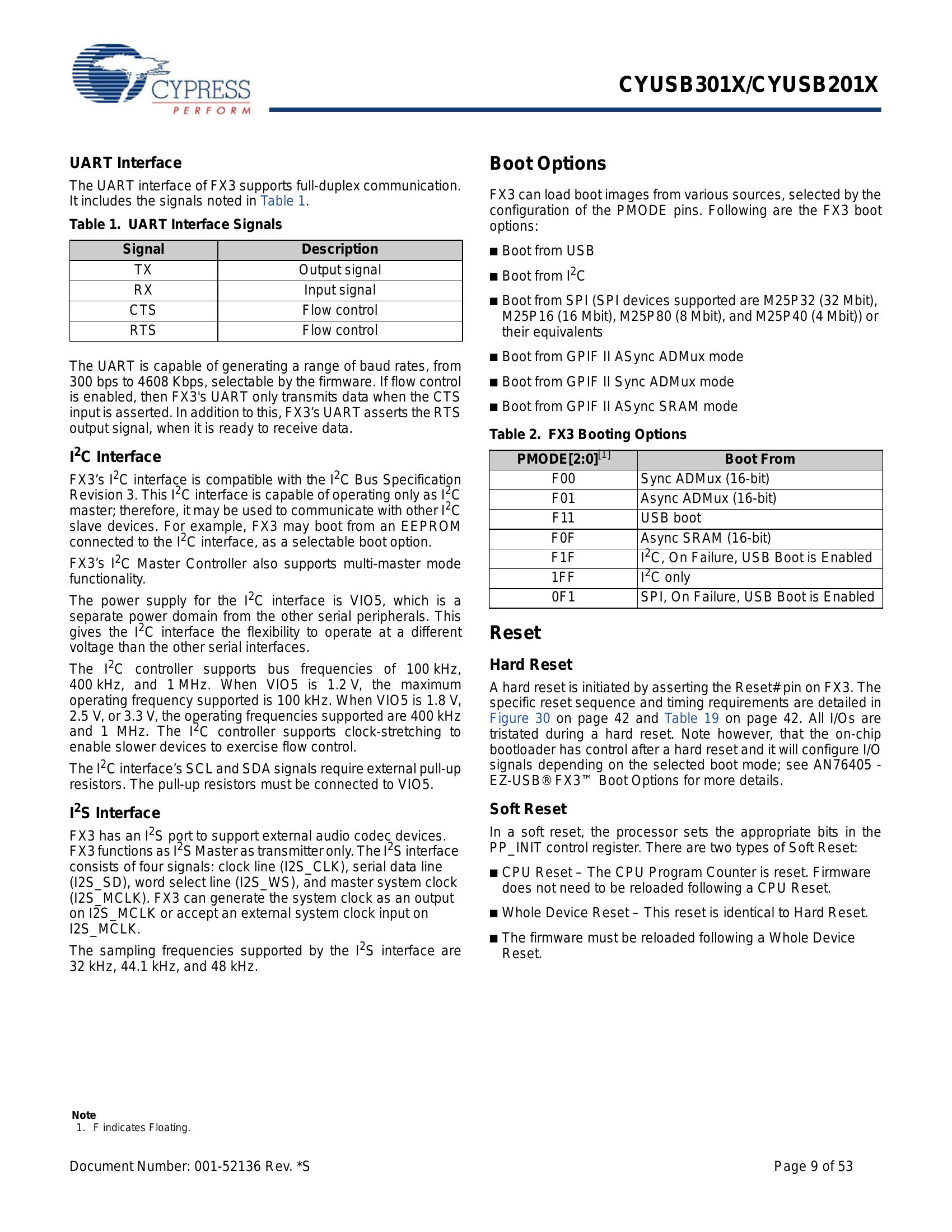 CYUSB3014-BZXIT Datasheet | Cypress Semiconductor - AiEMA