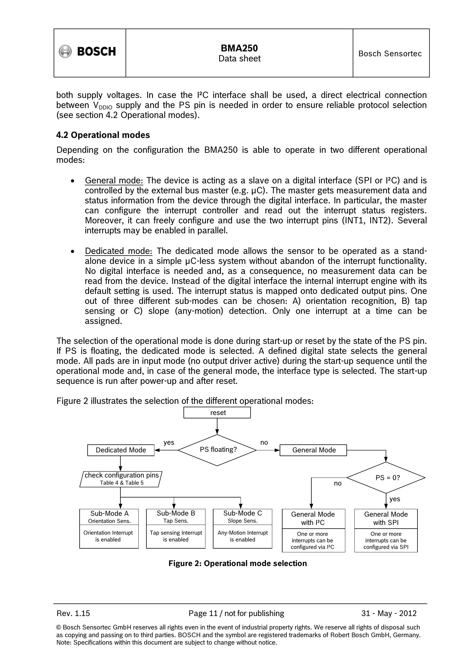 BMA250 Datasheet Bosch Sensortec AiEMA