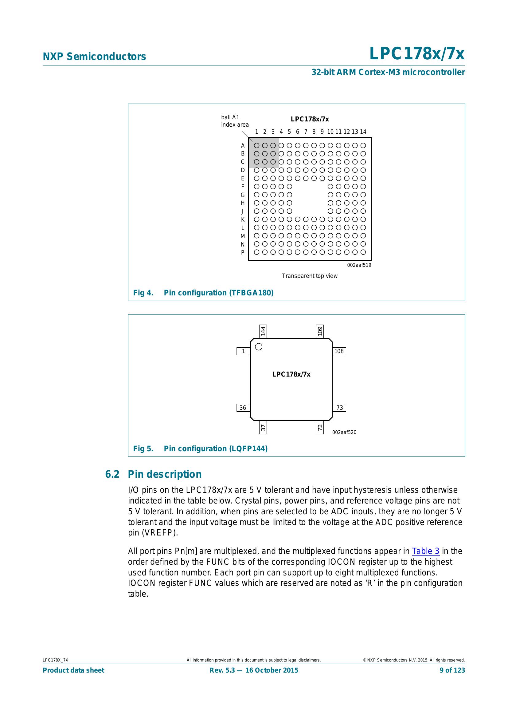 LPC1768 32-Bit Microcontroller: Datasheet, Pinout And, 49% OFF