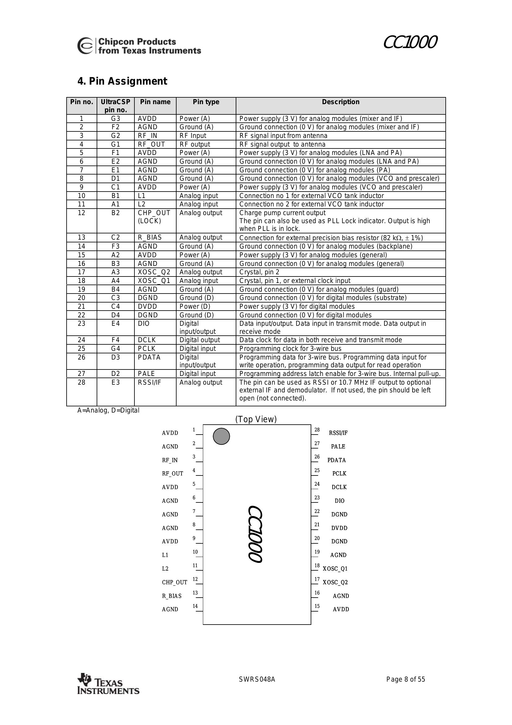 Ic Cf745 Datasheet | edu.svet.gob.gt