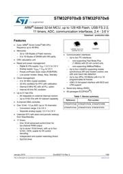 STM32F070CBT6