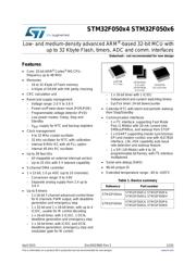 STM32F050F4P6