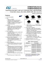 STM8AF5288TAX